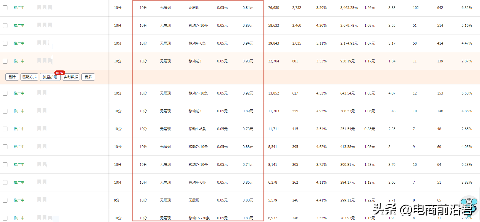 淘宝卖家怎么测图测款（淘宝直通车提升店铺流量）