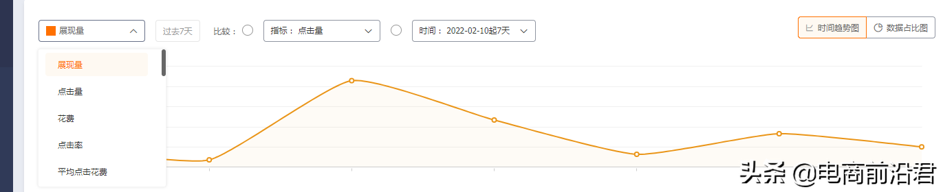 淘宝直通车测款的主要指标有哪些（淘宝如何测款具体操作）