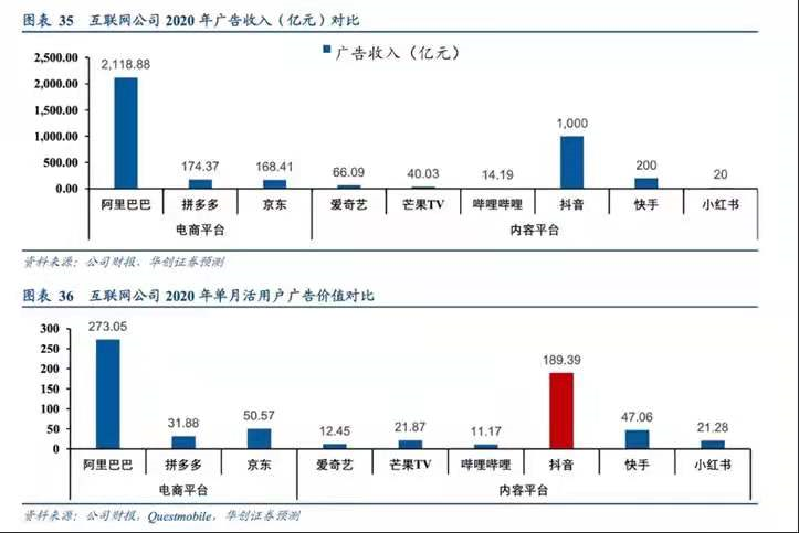 抖音直播带货初级入门教程（抖音官方数据抖店罗盘）