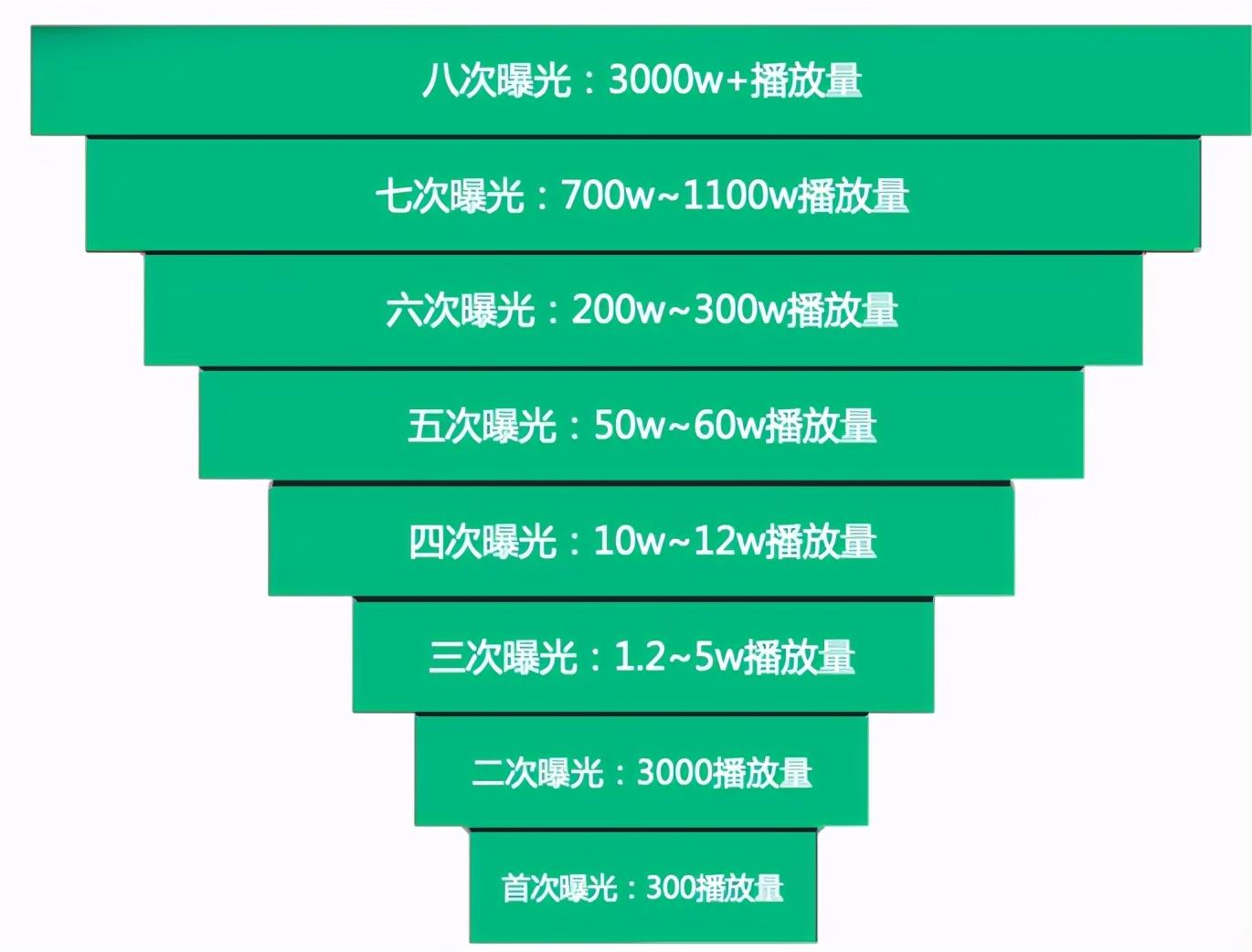 抖音直播带货初级入门教程（抖音官方数据抖店罗盘）