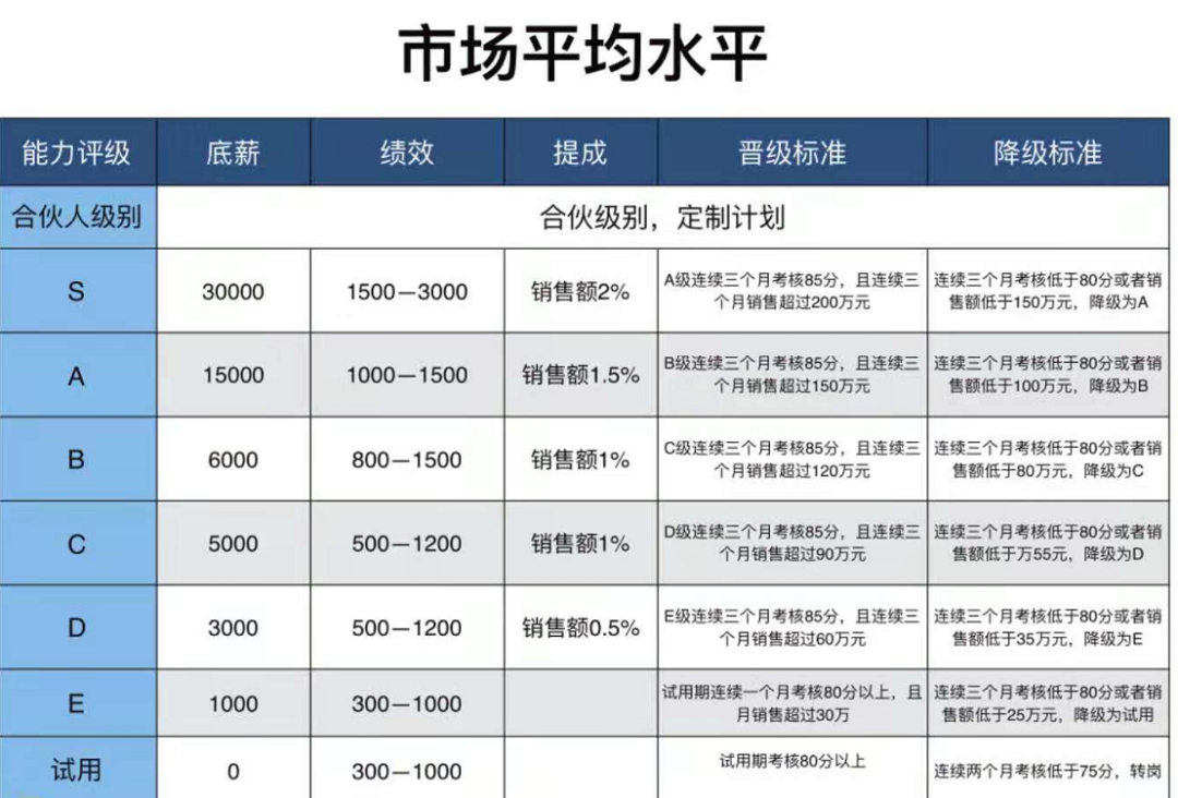 抖音直播带货初级入门教程（抖音官方数据抖店罗盘）