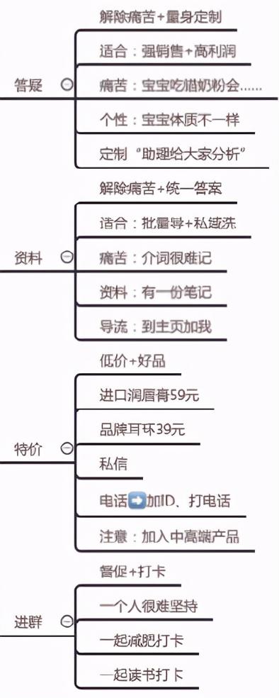 抖音直播带货初级入门教程（抖音官方数据抖店罗盘）