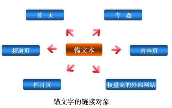 网站为什么会被降权（网站降权的原因如何知道）