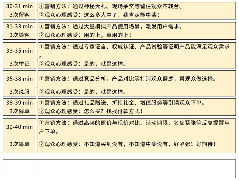 做直播运营的思路及方法（直播带货是一种新模式）