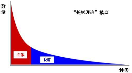 什么是长尾关键词的优化方法（seo关键词推广技巧）