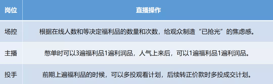 抖音初始推荐流量规则是什么（抖音直播间流量推荐机制）