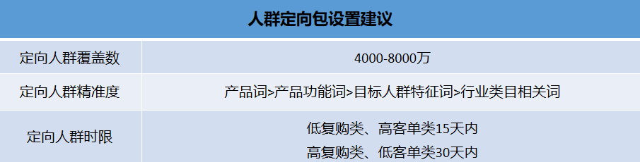 抖音直播间怎么增加流量（抖音直播间找流量的方法）