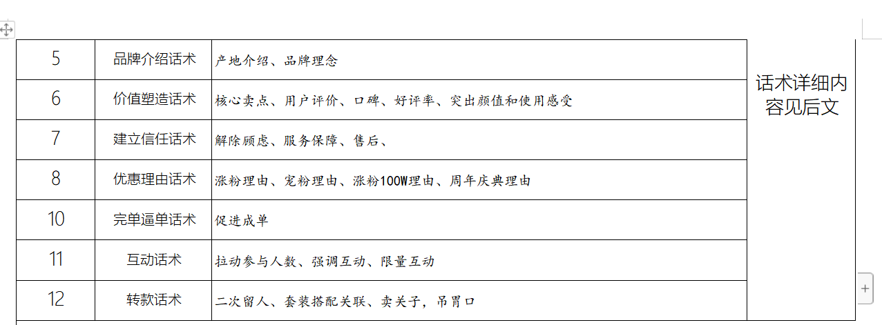 抖音直播间话术干货（抖音服装直播内容话术）