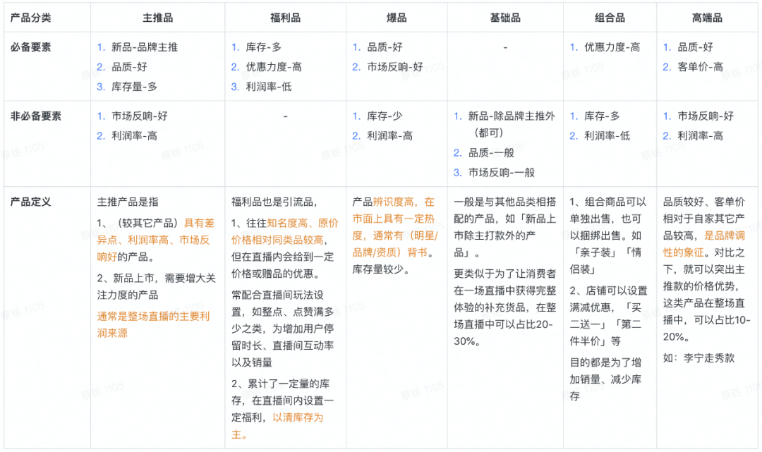 抖音直播间话术干货（抖音服装直播内容话术）