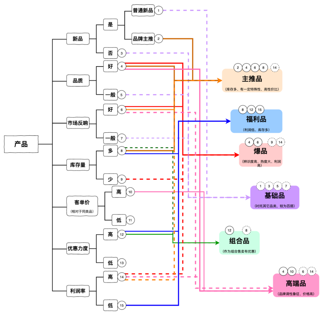 抖音直播间话术干货（抖音服装直播内容话术）