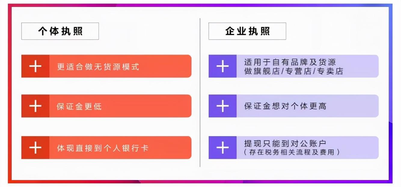 抖音小店无货源新手该怎么选择经营范围呢（抖音入驻小店没有营业执照）