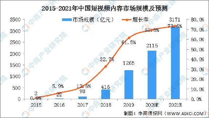 短视频seo好做吗（抖音seo网络营销策略分析）