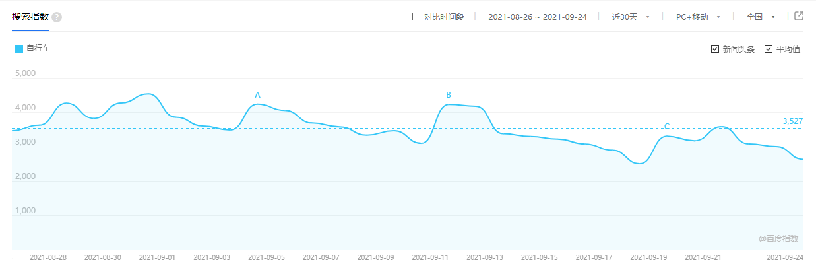 短视频seo好做吗（抖音seo网络营销策略分析）