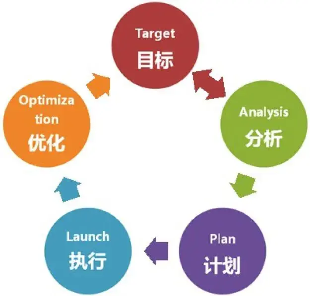 新网站上线之前的优化方案（seo站内优化的内容）