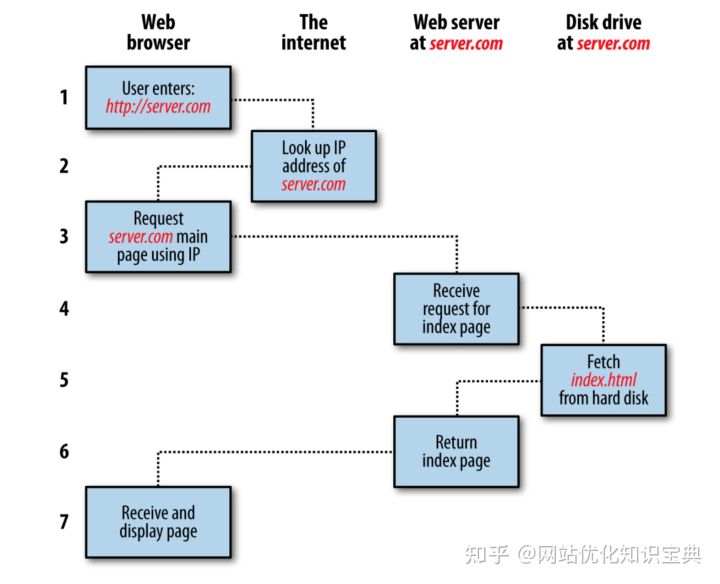 seo是什么seo怎么做（快速seo教程技术）