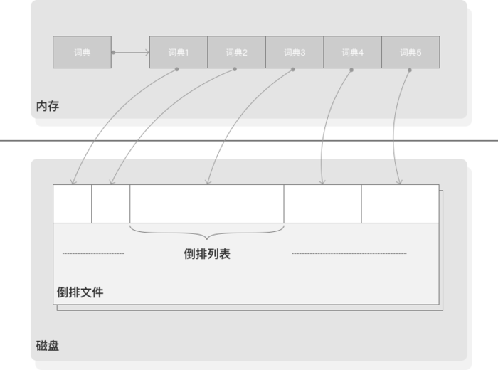 搜索引擎相关知识有哪些（解释搜索引擎的概念）