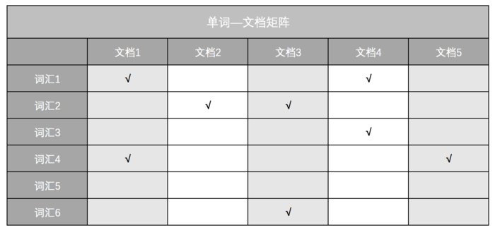 搜索引擎相关知识有哪些（解释搜索引擎的概念）