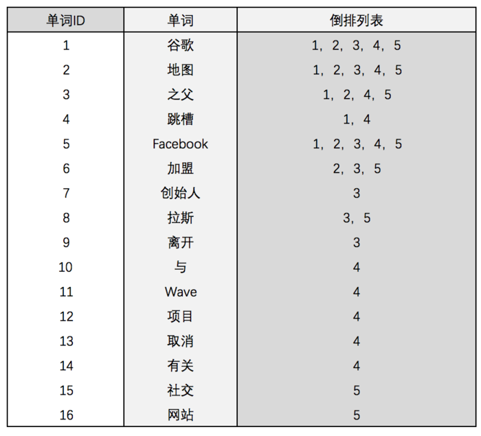 搜索引擎相关知识有哪些（解释搜索引擎的概念）