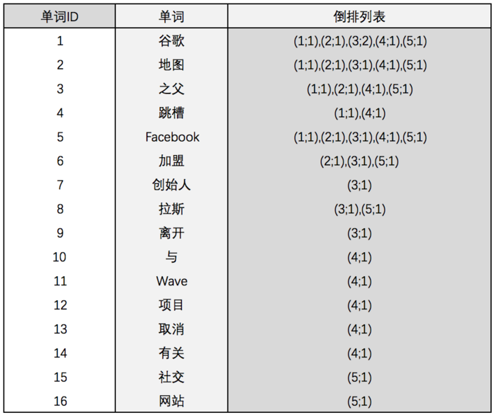 搜索引擎相关知识有哪些（解释搜索引擎的概念）