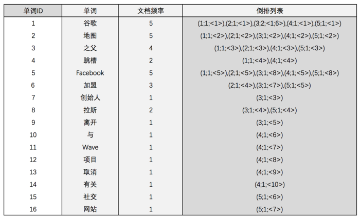 搜索引擎相关知识有哪些（解释搜索引擎的概念）