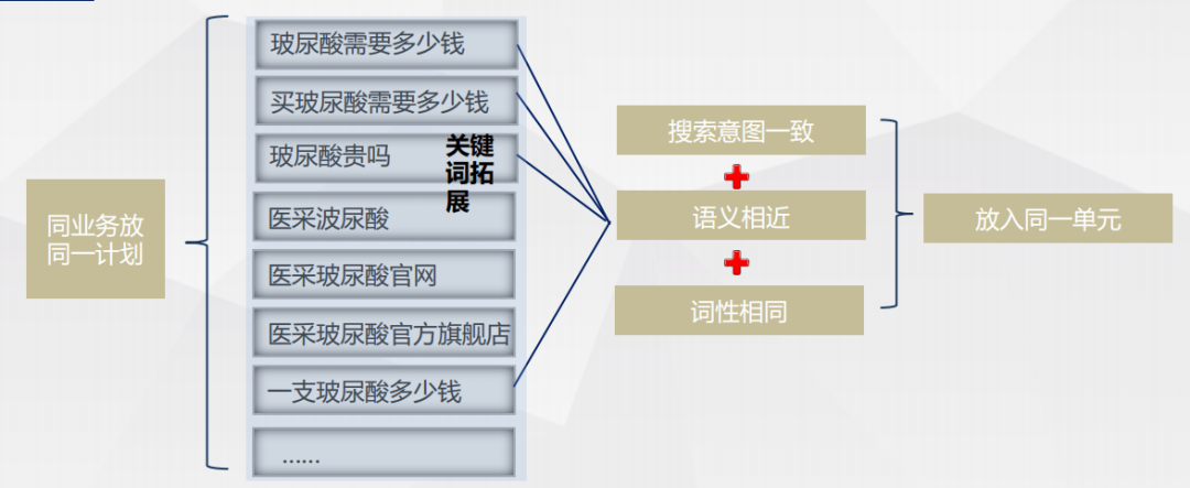 关于定向的关键词（推广关键词选择的思路）