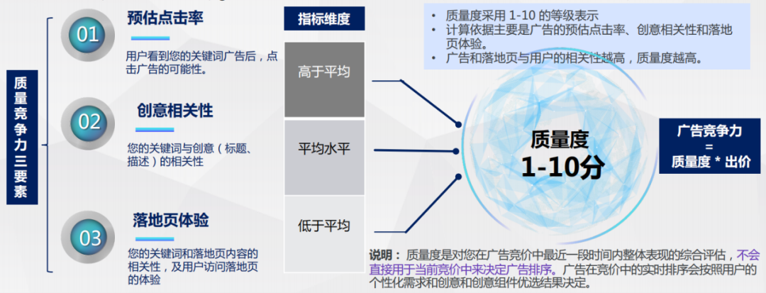 关于定向的关键词（推广关键词选择的思路）