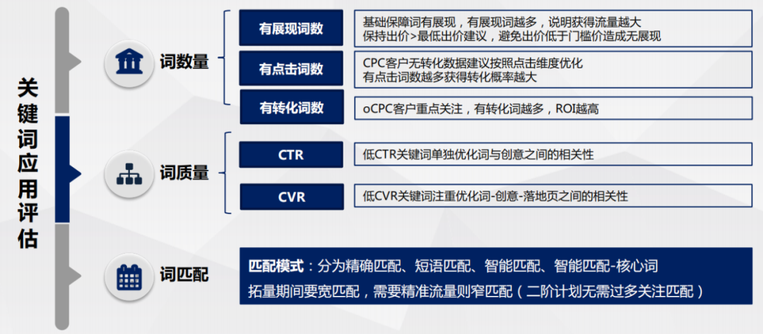 关于定向的关键词（推广关键词选择的思路）