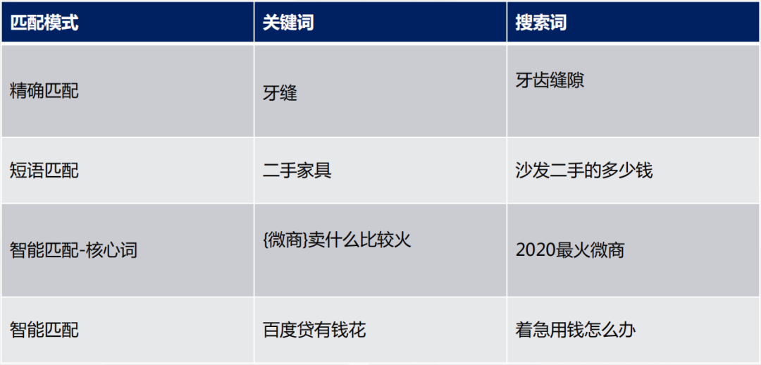 关于定向的关键词（推广关键词选择的思路）