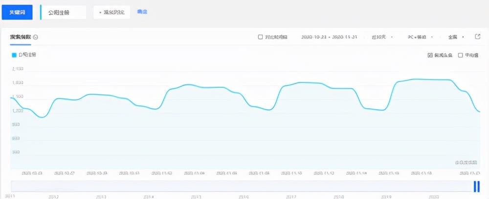 关键词筛选与优化分析（网站优化关键词的技巧）