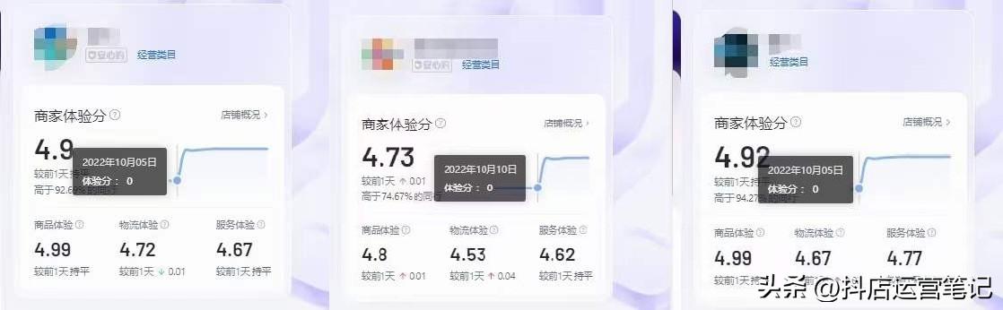 抖店怎么提高体验分（抖音小店运营技巧及实操）
