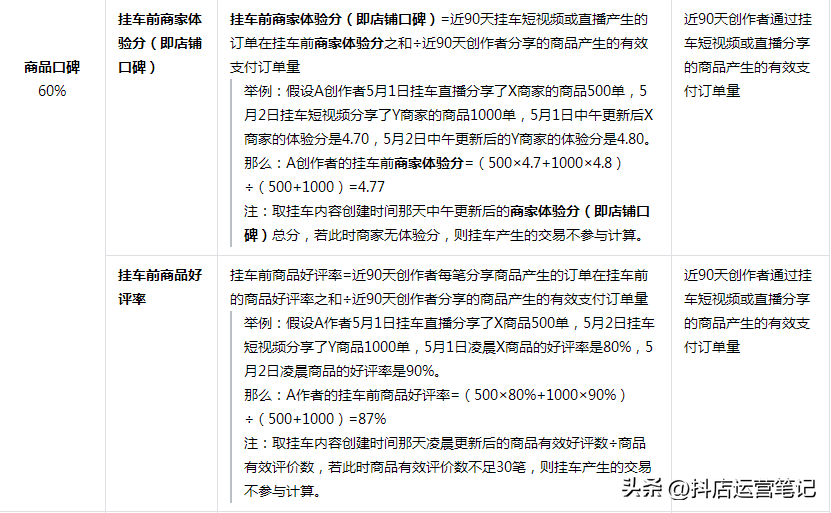 抖店口碑分突然降低是为什么（抖音小店用户口碑分析）