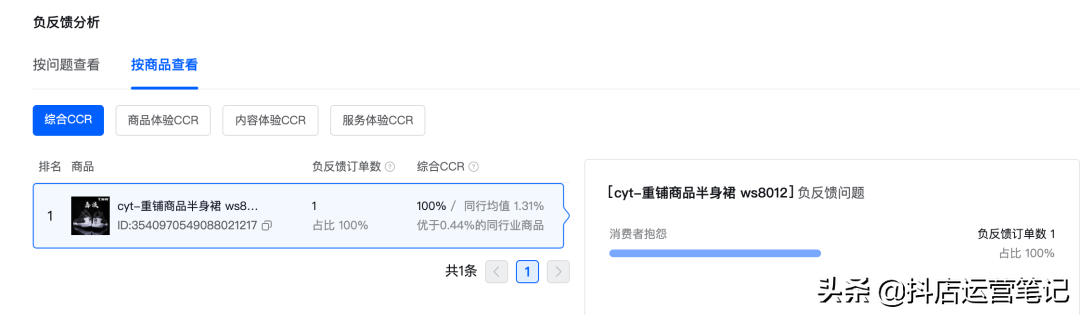 抖音小店ccr是什么意思（抖音保证金违规怎么扣）