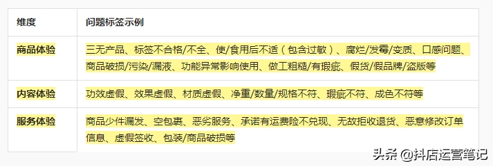 抖音小店ccr是什么意思（抖音保证金违规怎么扣）