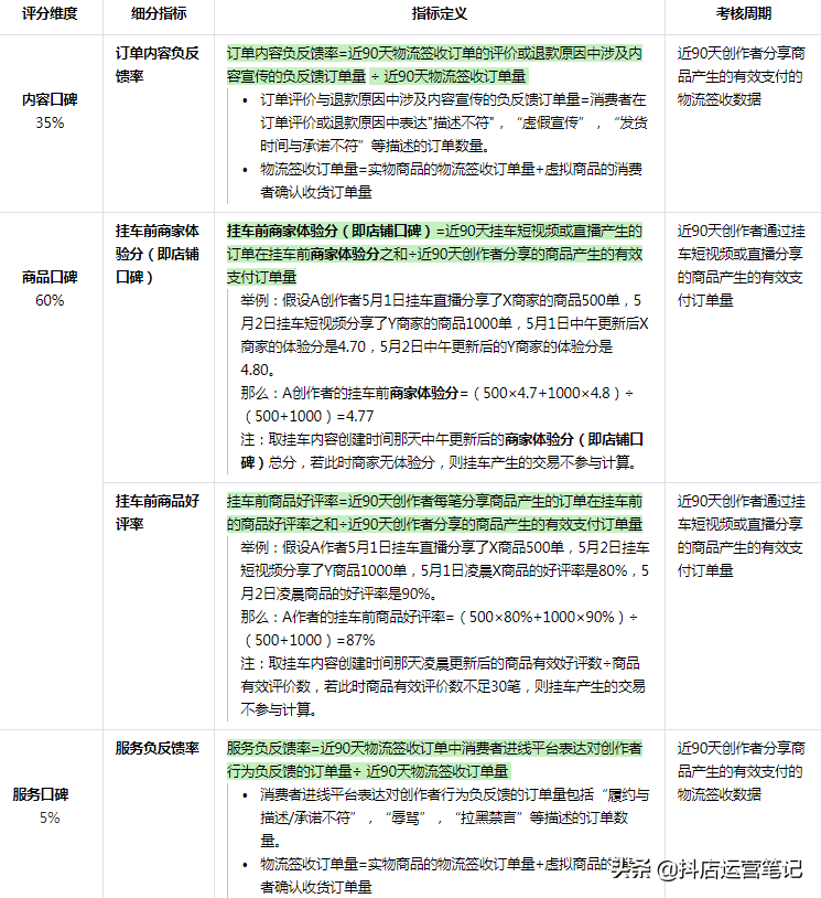 抖音平台新规则（抖音修改创作分类会不会有影响）