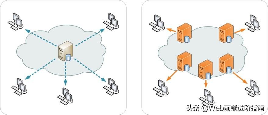 网站打开速度慢是什么原因（为什么加载速度缓慢）