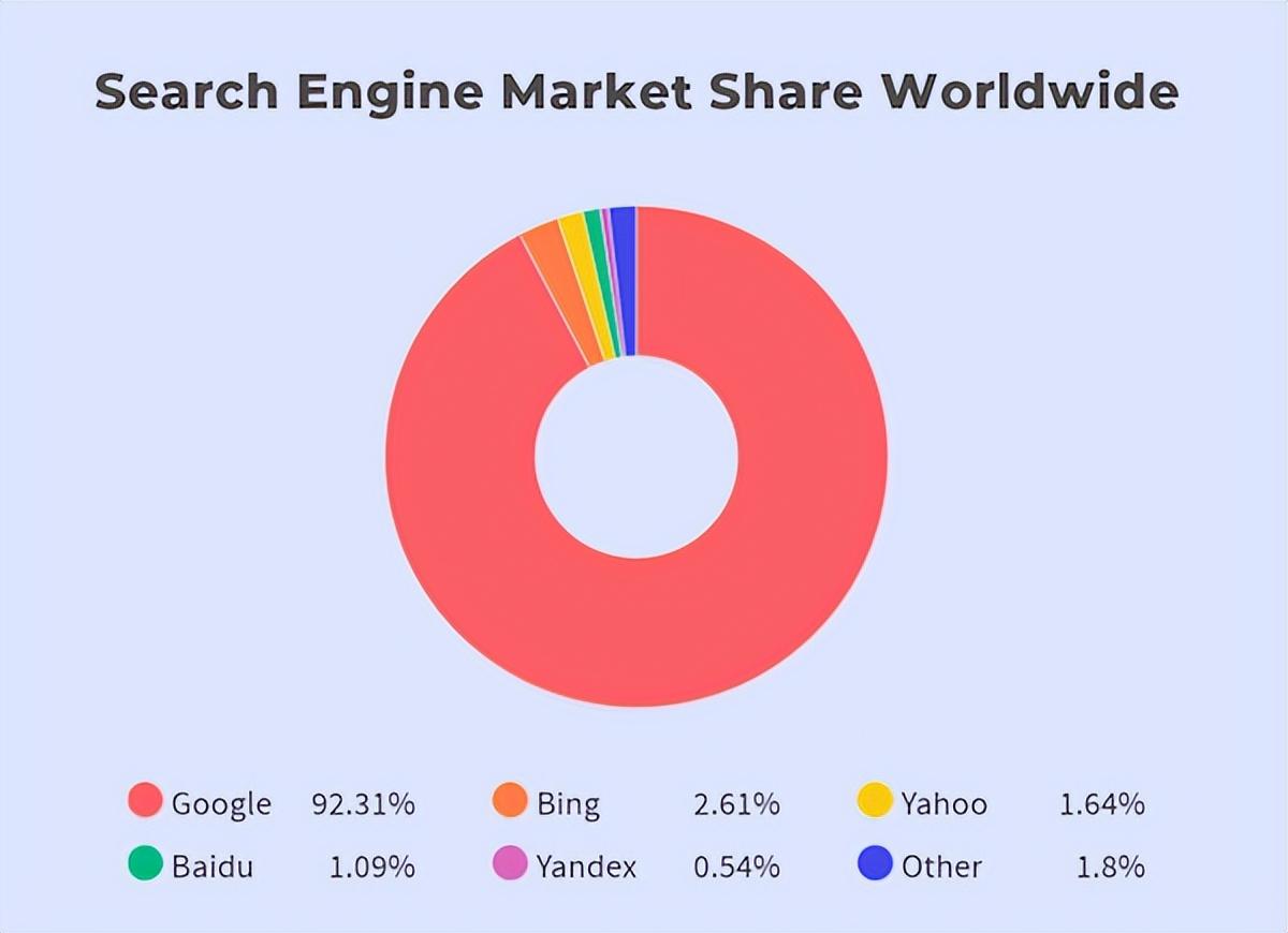 谷歌seo需要做什么的（谷歌搜索SEO优化技巧）