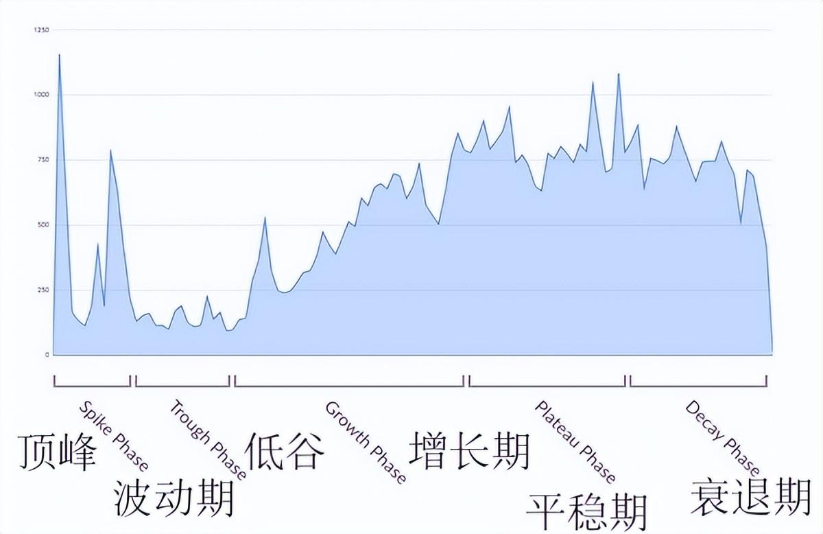 谷歌seo需要做什么的（谷歌搜索SEO优化技巧）