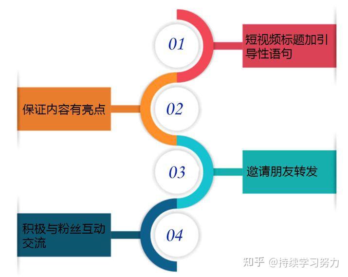 抖音视频流量推荐机制（抖音是编辑推荐还是算法推荐）