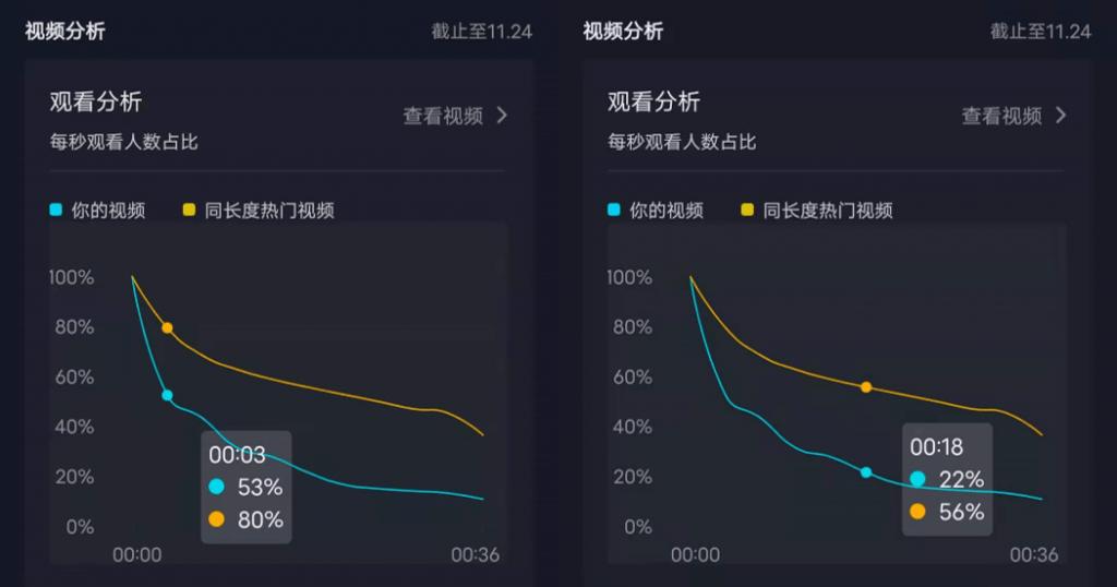 抖音初级流量池是多少（怎么打开抖音的流量池）