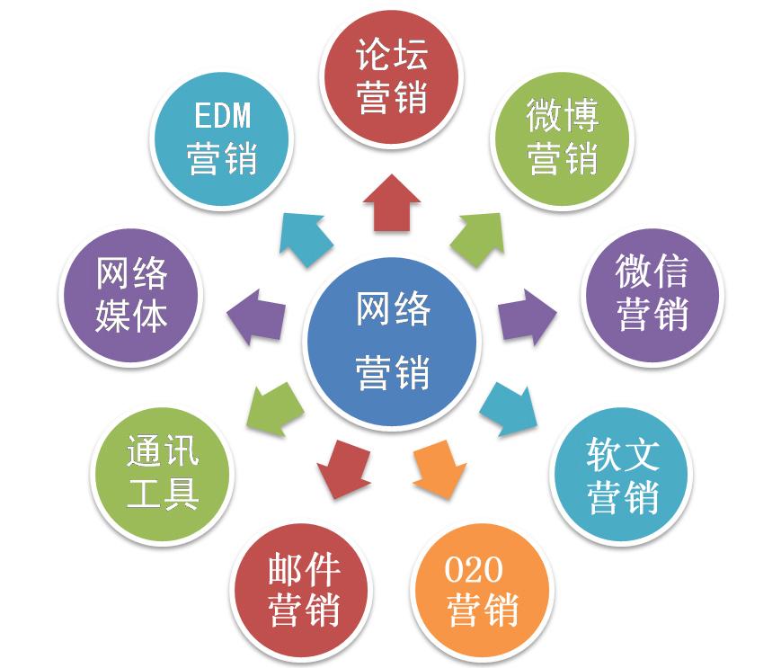 seo推广的网站和平台有哪些（seo与网络营销的关系）