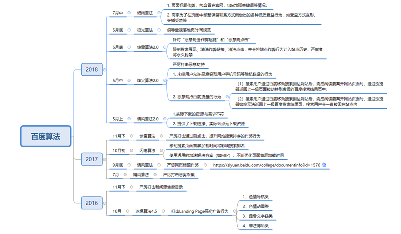 seo需要优化哪些内容（seo的主要内容及优化要求）