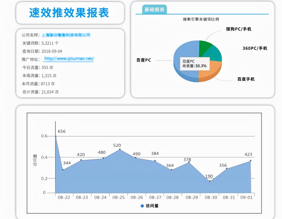 网站优化设计的基本内容（公司网站seo基础优化）