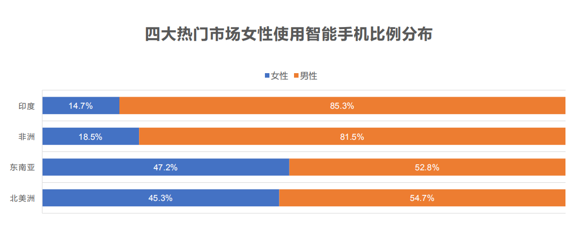 SEO优化的黑帽与白帽（白帽seo新手怎么做）