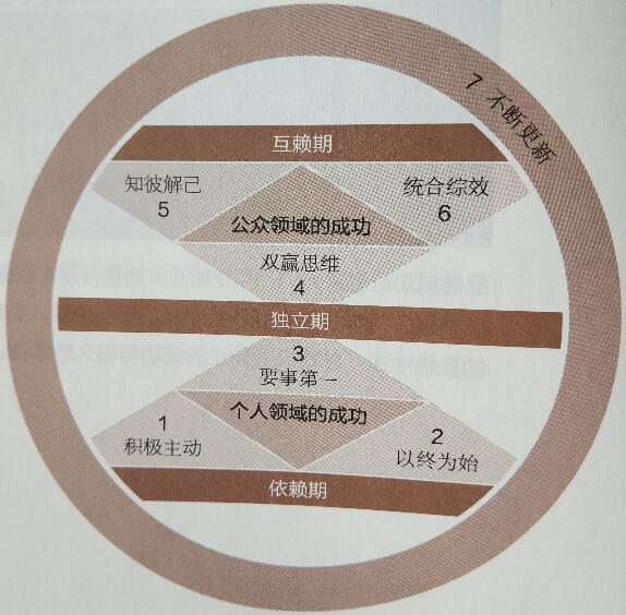 微信seo引流（微信seo主要方法）