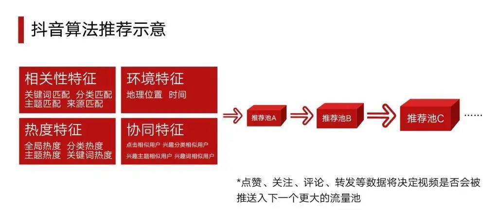 怎样做好抖音短视频推广（抖音短视频提取软件）