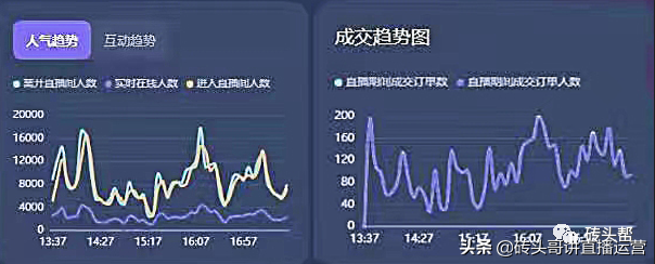 抖音主播运营是什么工作（抖音运营每天都在干什么呢）