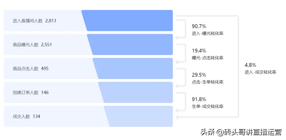 抖音主播运营是什么工作（抖音运营每天都在干什么呢）