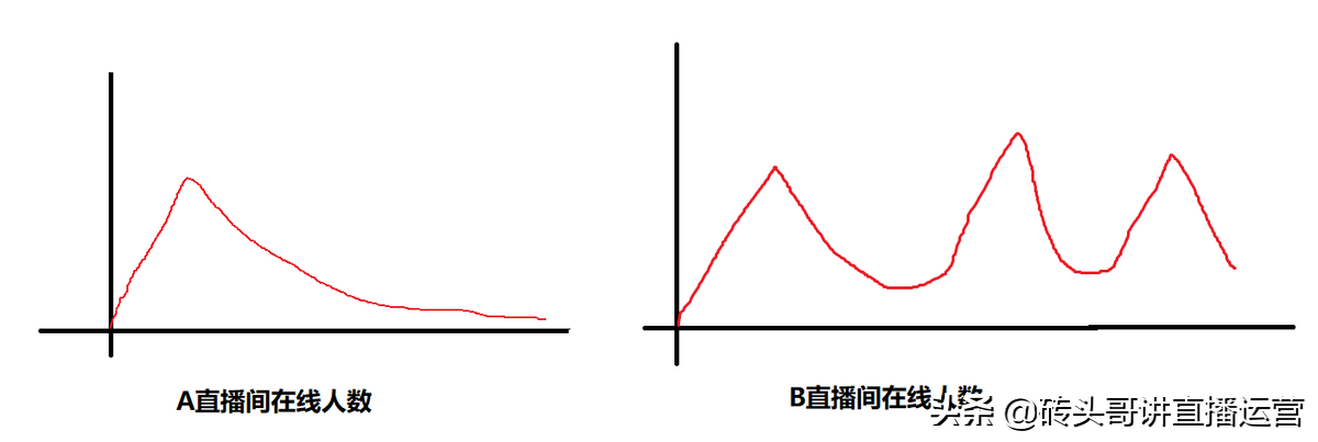 抖音带货的关键是什么（抖音直播带货推流机制）