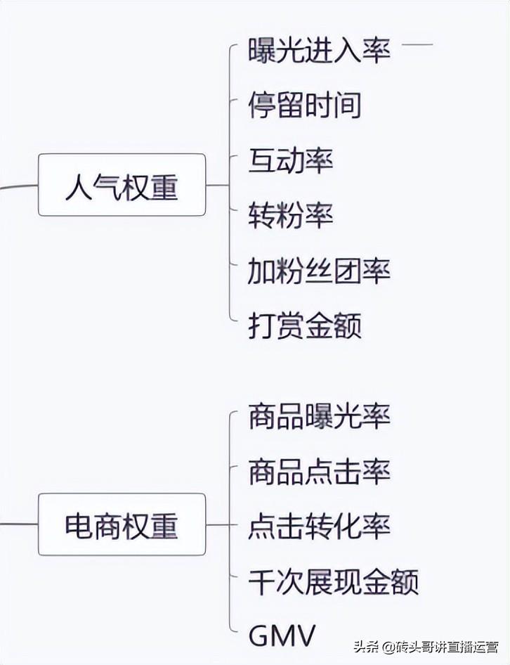 抖音带货的关键是什么（抖音直播带货推流机制）