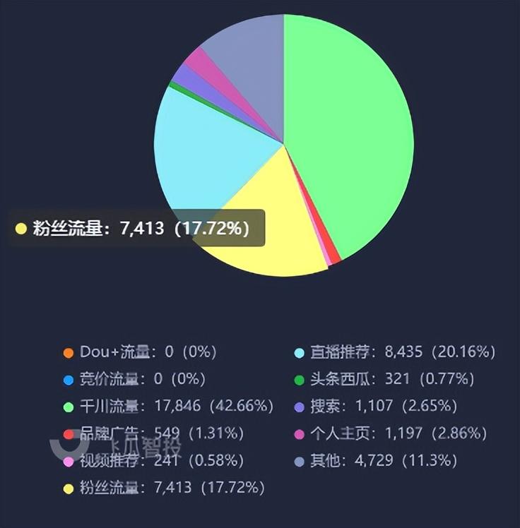 抖音直播间怎么投广告（抖音视频投放机制）